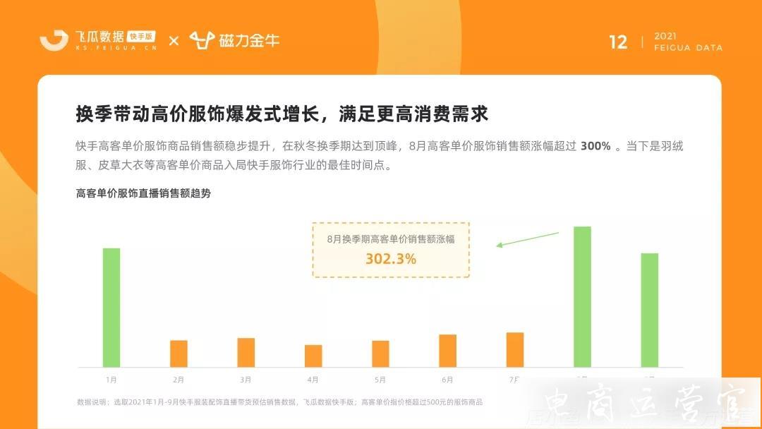 快手2023年服飾品類洞察報(bào)告